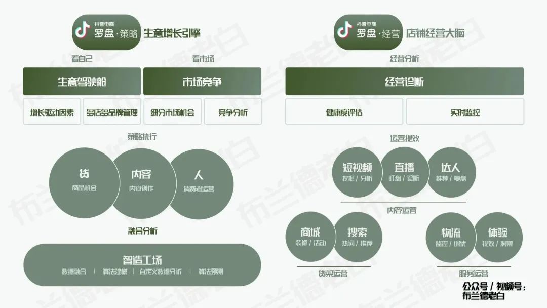 产品经理，产品经理网站